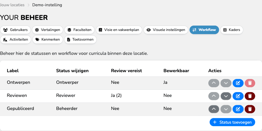Workflowinstellingen met rollen, vereiste reviews en bewerkbaarheid per curriculumstatus