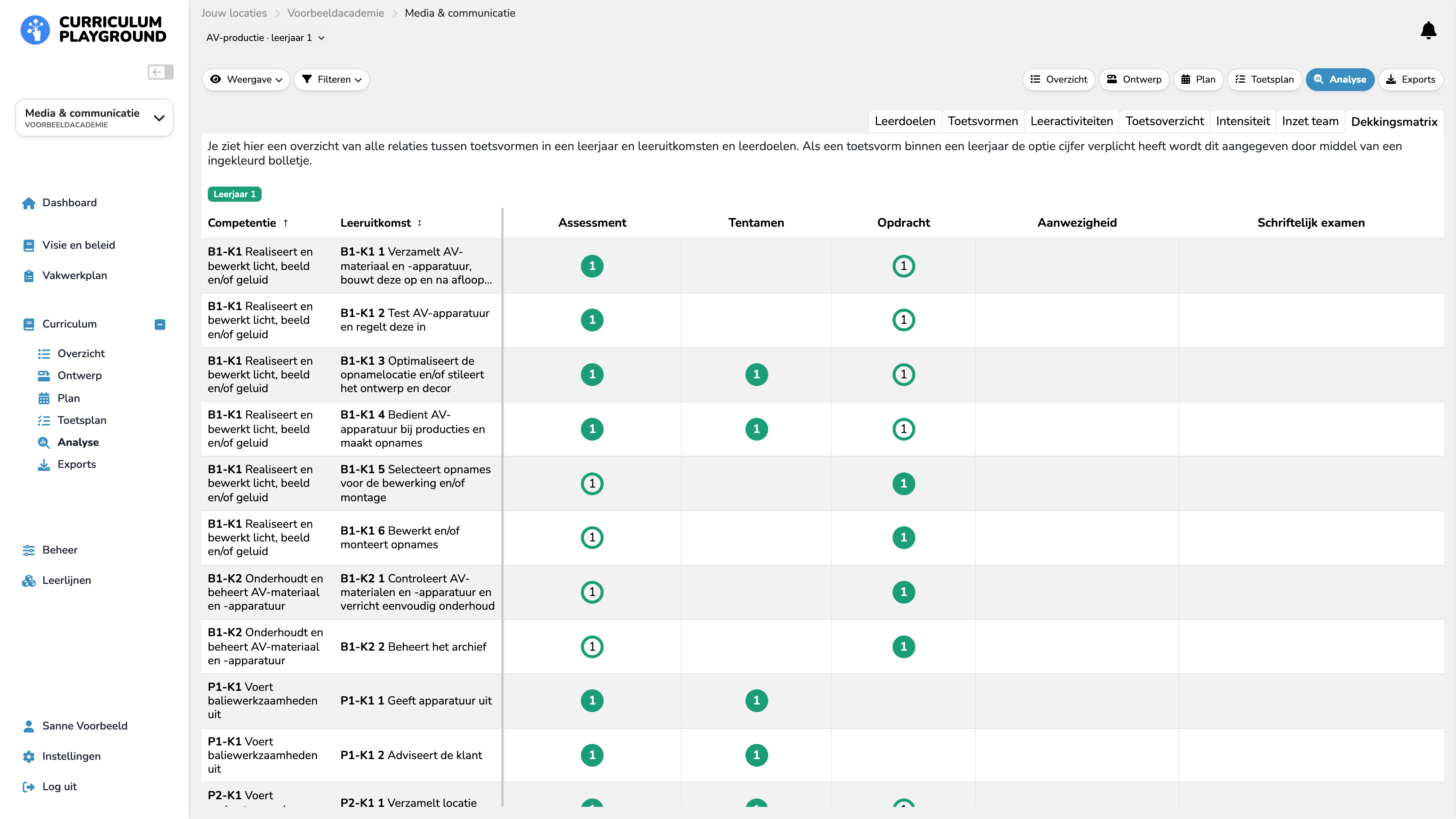 Voorbeeld AV-productie: dekkingsmatrix met geregistreerde relaties tussen leeruitkomsten en toetsvormen