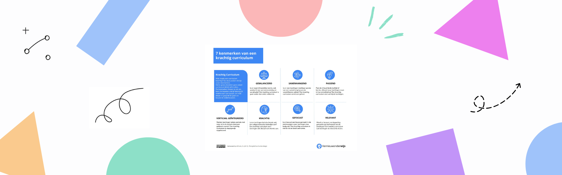 Curriculumontwikkeling: 4 verschillende benaderingen (poster A3)